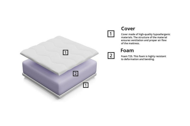 Arigna Skummadrass 80x160 cm - Products - Möbler - Barnmöbler - Barnsäng & juniorsäng - Resårbotten barn & barn madrasser