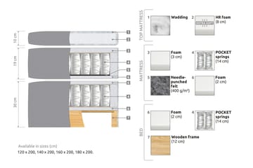 Belda Kontinentalsäng 120x200Fast - Grå - Products - Möbler - Säng - Enkelsäng