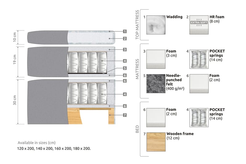 Belda Kontinentalsäng 160x200Fast - Grå - Products - Möbler - Säng - Kontinentalsäng