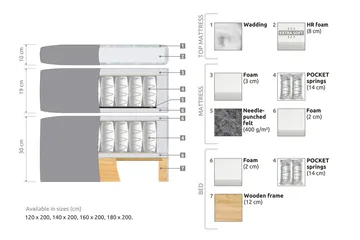 Belda Kontinentalsäng 180x200Fast/Medium - Ljusgrå - Products - Möbler - Säng - Kontinentalsäng
