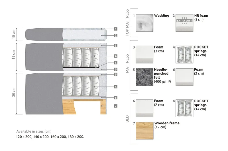 Belda Kontinentalsäng 180x200Fast/Medium - Ljusgrå - Products - Möbler - Säng - Kontinentalsäng
