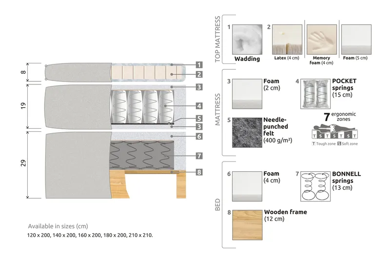 Celine Sängpaket 120x200 cm - Rosa/Sammet - Products - Möbler - Säng - Kontinentalsäng