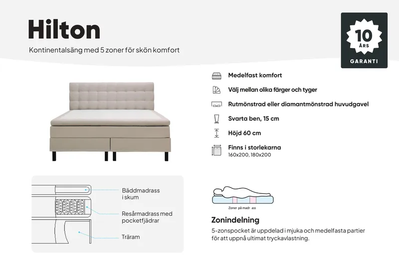 Hilton Komplett Sängpaket 180x200 cm Kontinentalsäng med rutad sänggavel - Grå - Products - Möbler - Säng - Kontinentalsäng