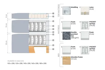 Joluma Sängpaket Fast 160x200 cm - (+Fler val) 160x200 cm Vintagerose - Products - Möbler - Säng - Kontinentalsäng