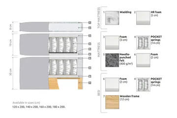 Joluma Sängpaket Medium 105x200 cm - (+Fler val) 105x200 cm Mörkrosa - Products - Möbler - Säng - Kontinentalsäng