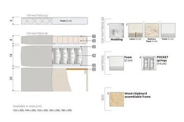 Lucky Komplett Sängpaket 160x200 Latex Slät - Svart/Grå - Products - Möbler - Säng - Kontinentalsäng