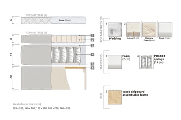 Lucky Komplett Sängpaket 180x200 Latex Diamant Sänggavel - Beige - Products - Möbler - Säng - Kontinentalsäng