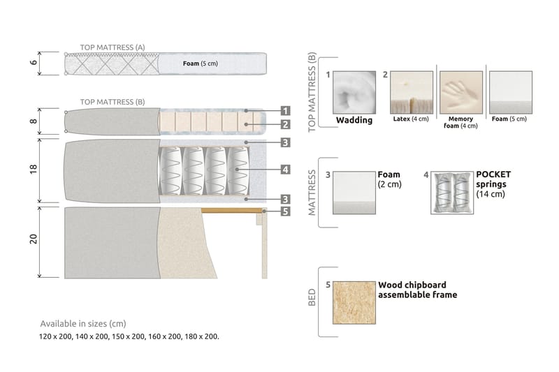 Lucky Komplett Sängpaket 180x200 Memory Diamant - Svart/Grå/PU - Products - Möbler - Säng - Kontinentalsäng