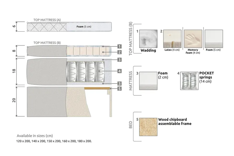 Lucky Kontinentalsäng 160x200Polyeter - Grön - Products - Möbler - Säng - Kontinentalsäng
