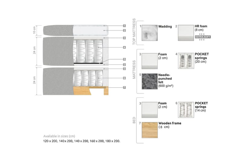 Oslo Lyx Sängpaket 160 curved loop 8 - Ljusbrun - Products - Möbler - Säng - Kontinentalsäng