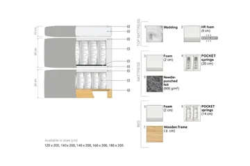 Oslo Lyx Sängpaket 160 knappar loop 20 - Svart - Products - Möbler - Säng - Kontinentalsäng