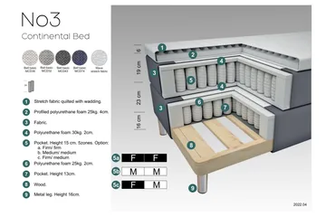 Select No 3 Komplett Sängpaket 210x210 Fast - Blå/Koppar - Products - Möbler - Säng - Kontinentalsäng