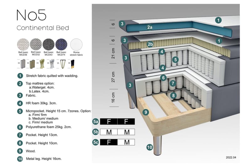 Select No 5 Kontinentalsäng 140x200 Fast Watergel - Mörkgrå/Silver - Products - Möbler - Säng - Kontinentalsäng