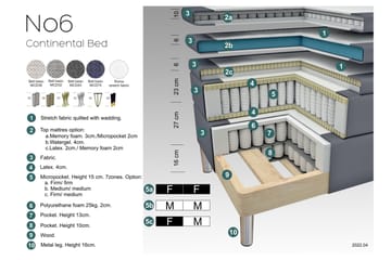 Select No 6 Kontinentalsäng 120x200 Fast Watergel - Mörkgrå/Silver - Products - Möbler - Säng - Enkelsäng