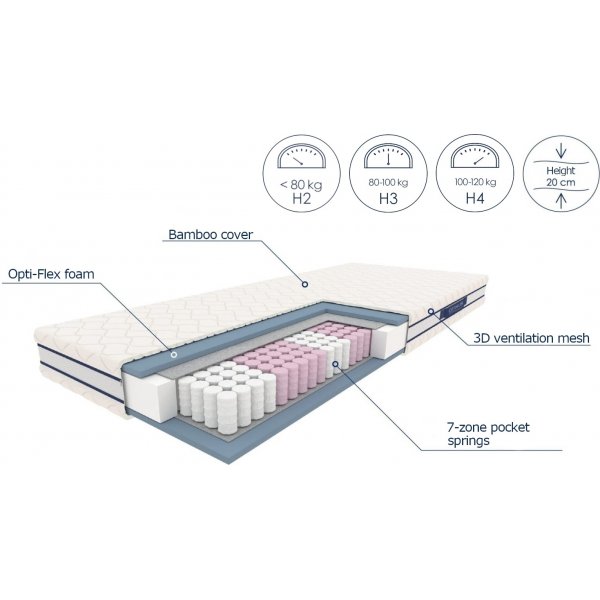 Traumhafte 160x200 cm Federkernmatratze 7-Zonen-Tasche Traumhafte 160x200 cm Federkernmatratze 7-Zonen-Tasche